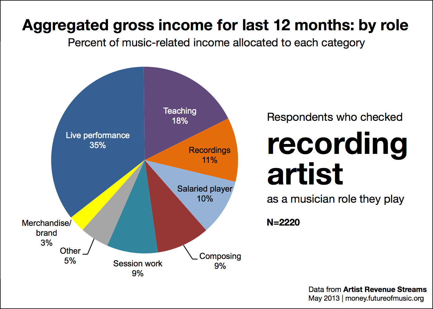 6 Qualities That All Successful Musicians Have